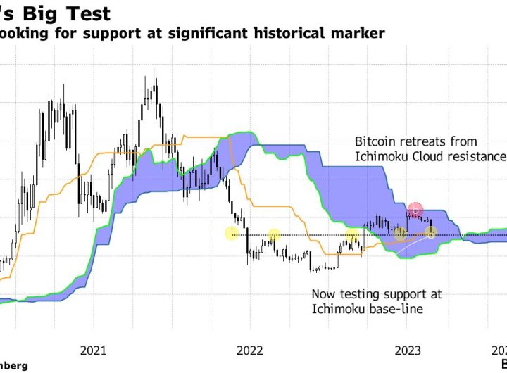 Bitcoin Looks Most Oversold Since Covid Crash, Key Indicator Suggests