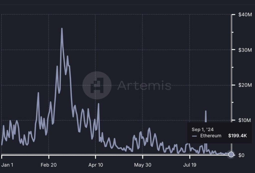 Crypto analyst - Ethereum is dying