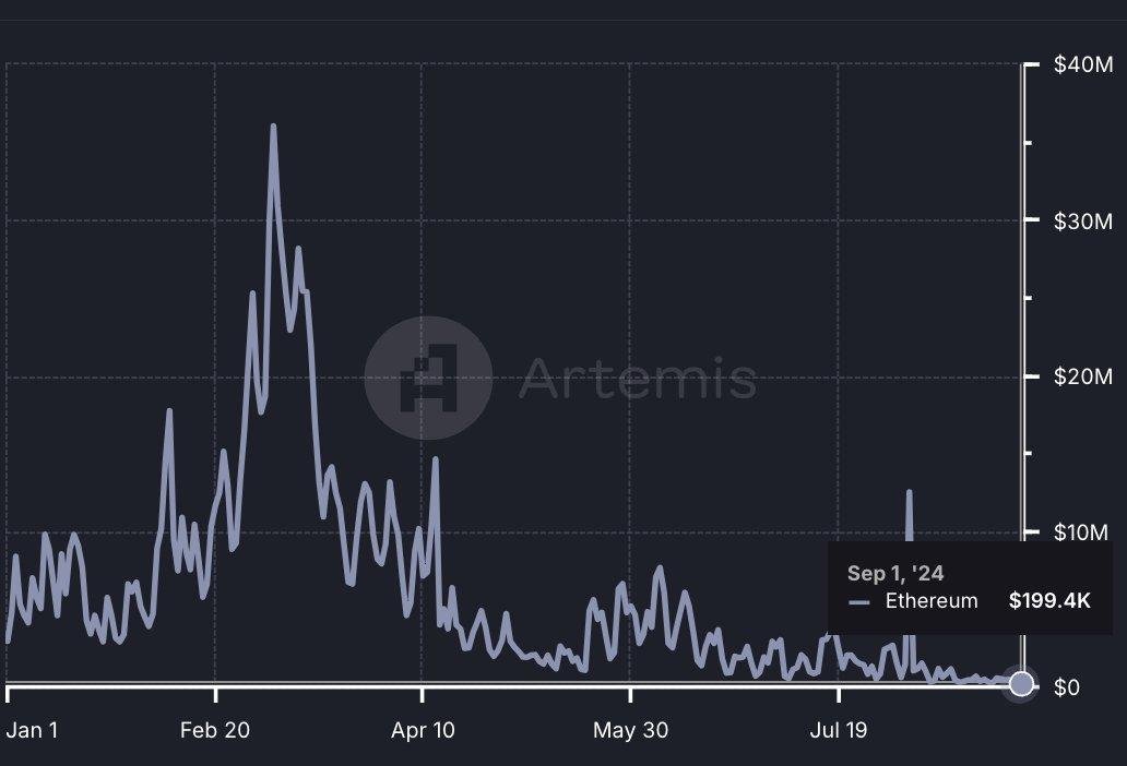 Crypto analyst - Ethereum is dying